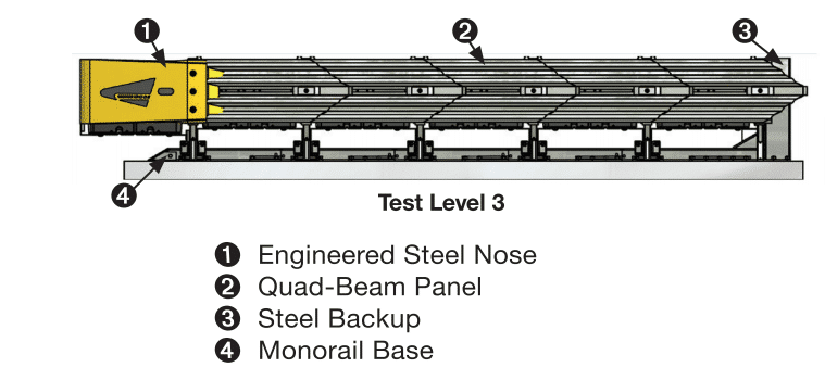 QuadGuard II - Image 3