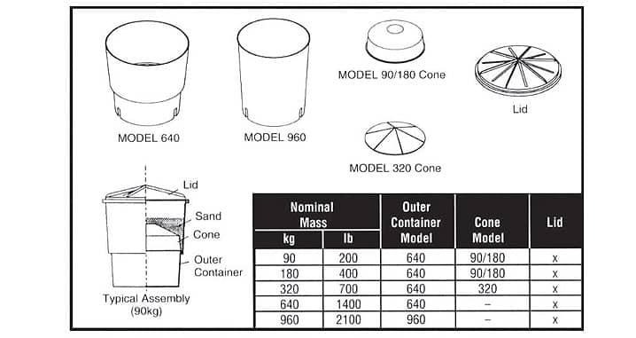 Energite III Sand Barrels - Image 2